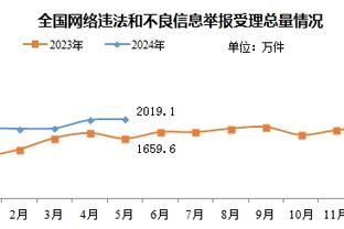 打卡下班？英格拉姆前三节三分5中5砍下31分 正负值+33